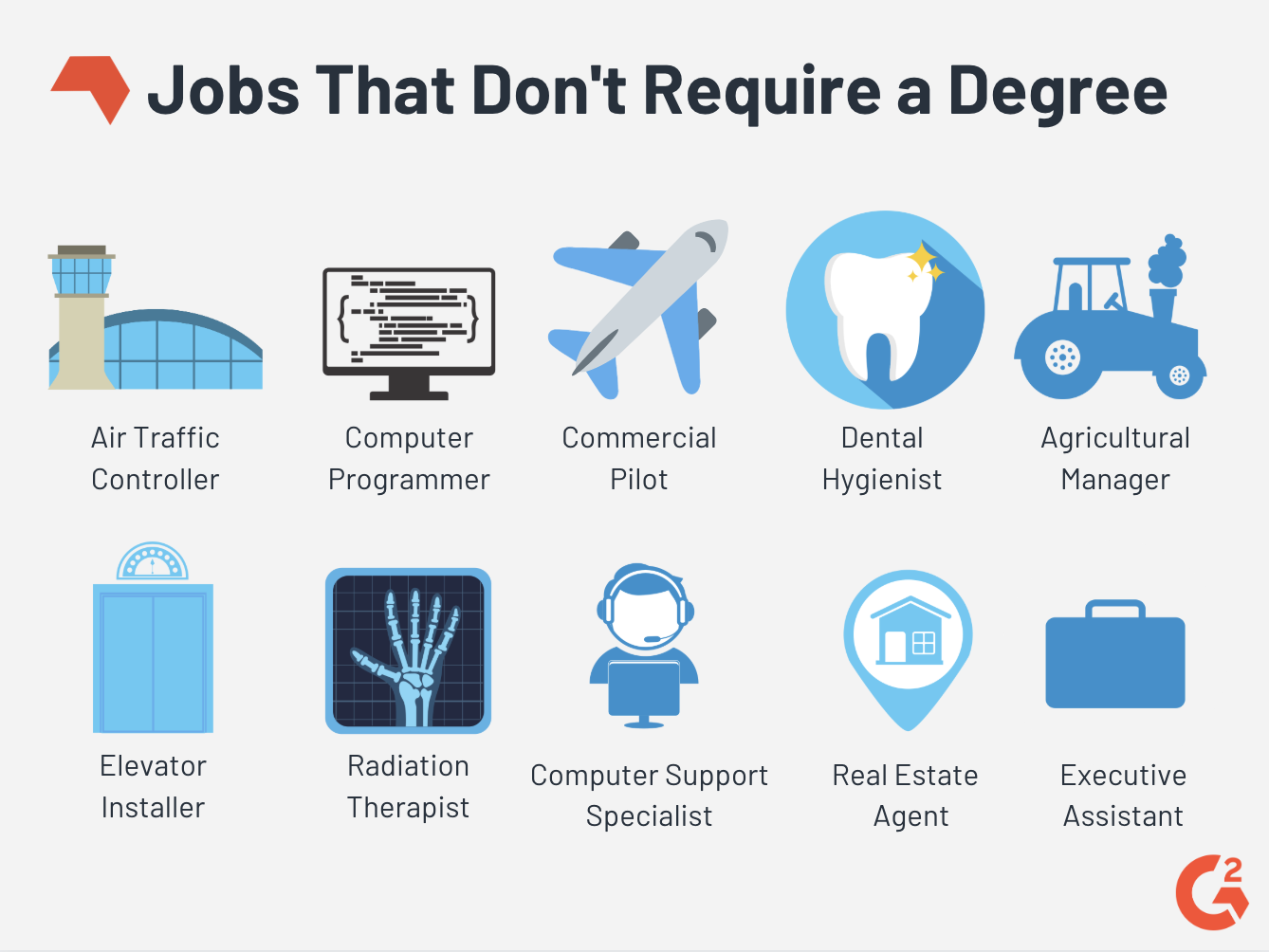 10 Amazing And High Paying Jobs That Don T Require A Degree   Jobs That Dont Require A Degree 1 